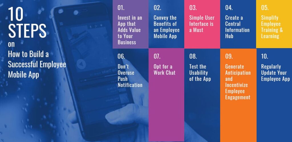 10 Steps on How to Build a Successful Employee Mobile App
