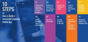 10 Steps on How to Build a Successful Employee Mobile App