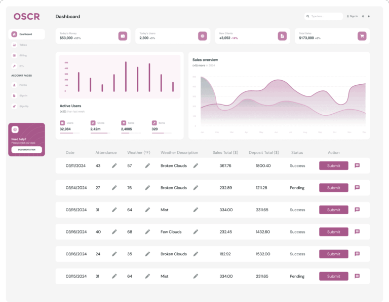 Bringing Digital Transformation With Online Sales and Cash Reporting Platform