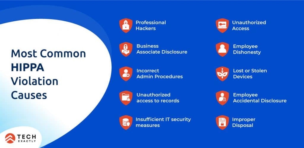 Most Common HIPAA Violation Causes