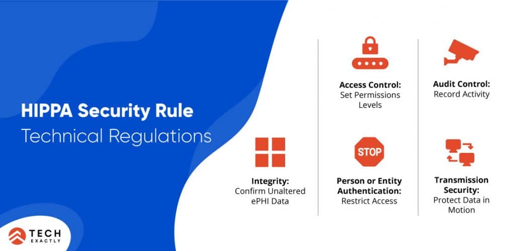 HIPAA Security Rule - Technical Regulations