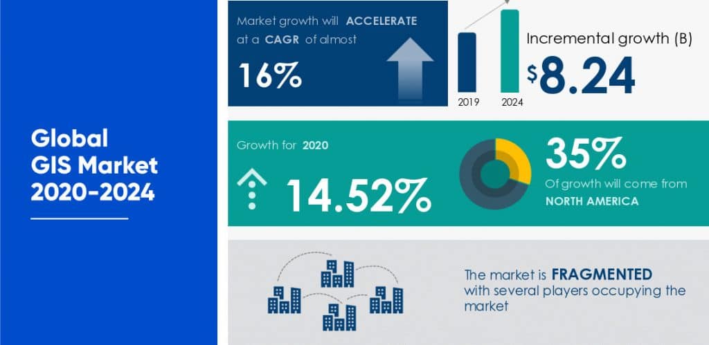 Global GIS Market Analysis 2020-2024