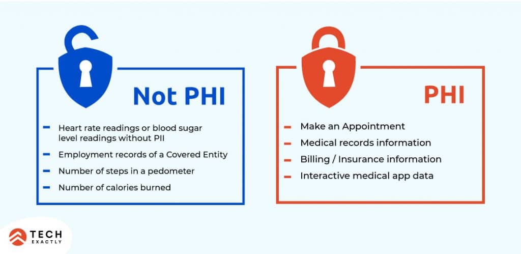 Examples of PHI & Not PHI