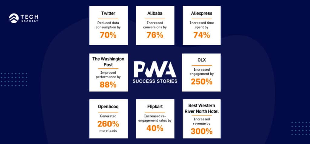 EXAMPLES OF TOP COMPANIES USING PWA