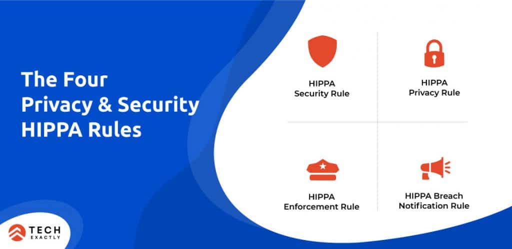 The Four Privacy & Security HIPAA Rules