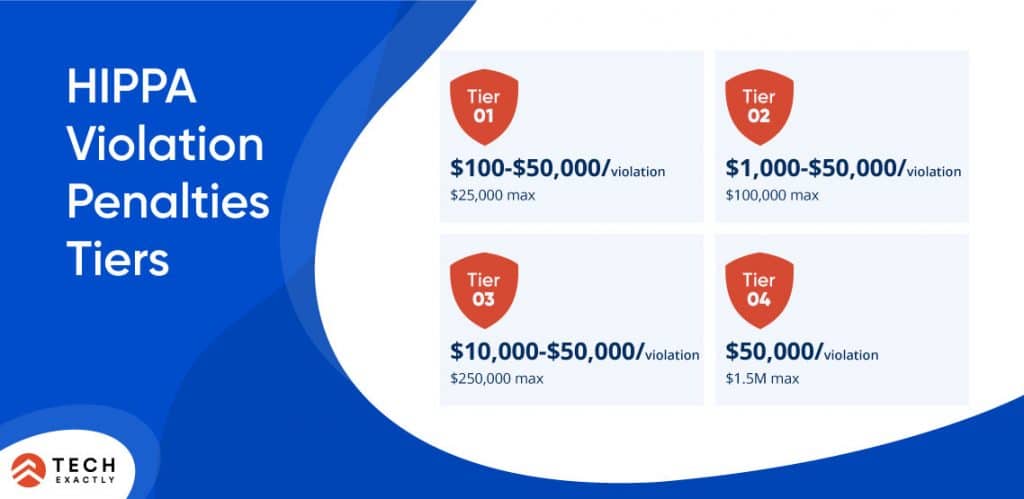 HIPAA Violation Penalty Tiers