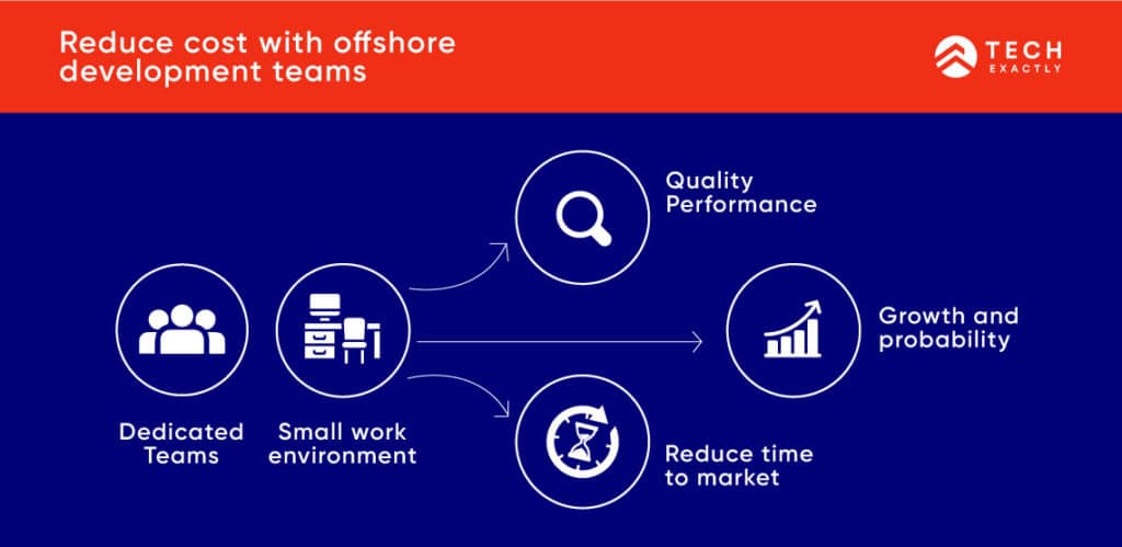 Advantages of working with offshore dedicated development teams