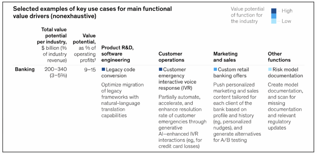 Genai in fintech stats