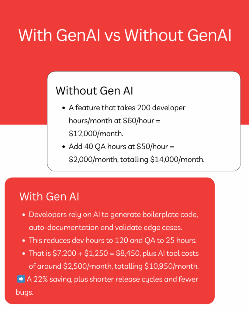 With GenAI and Without GenAI