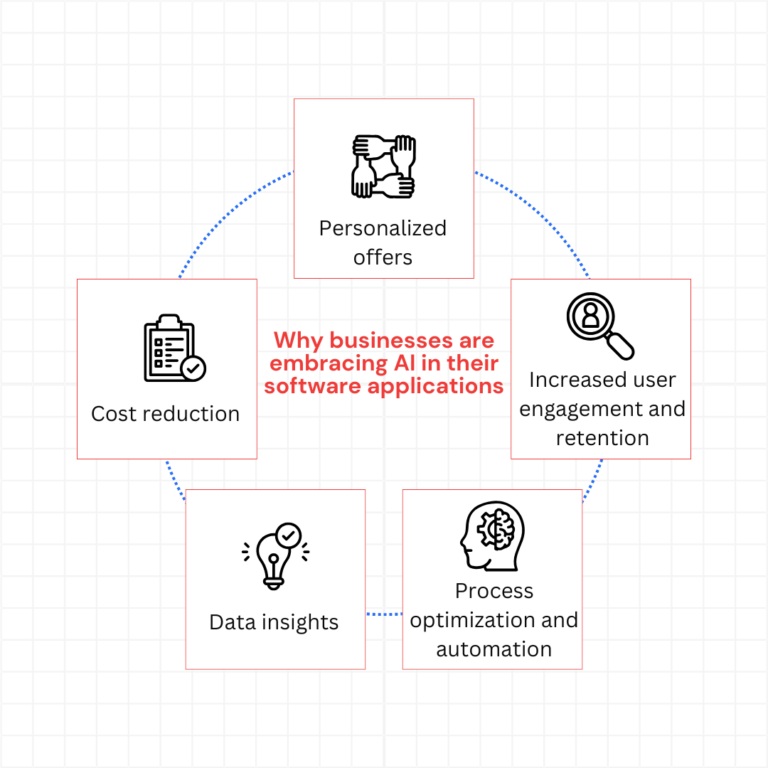 How to Integrate AI into Your App: Step-by-Step Guide | Tech Exactly