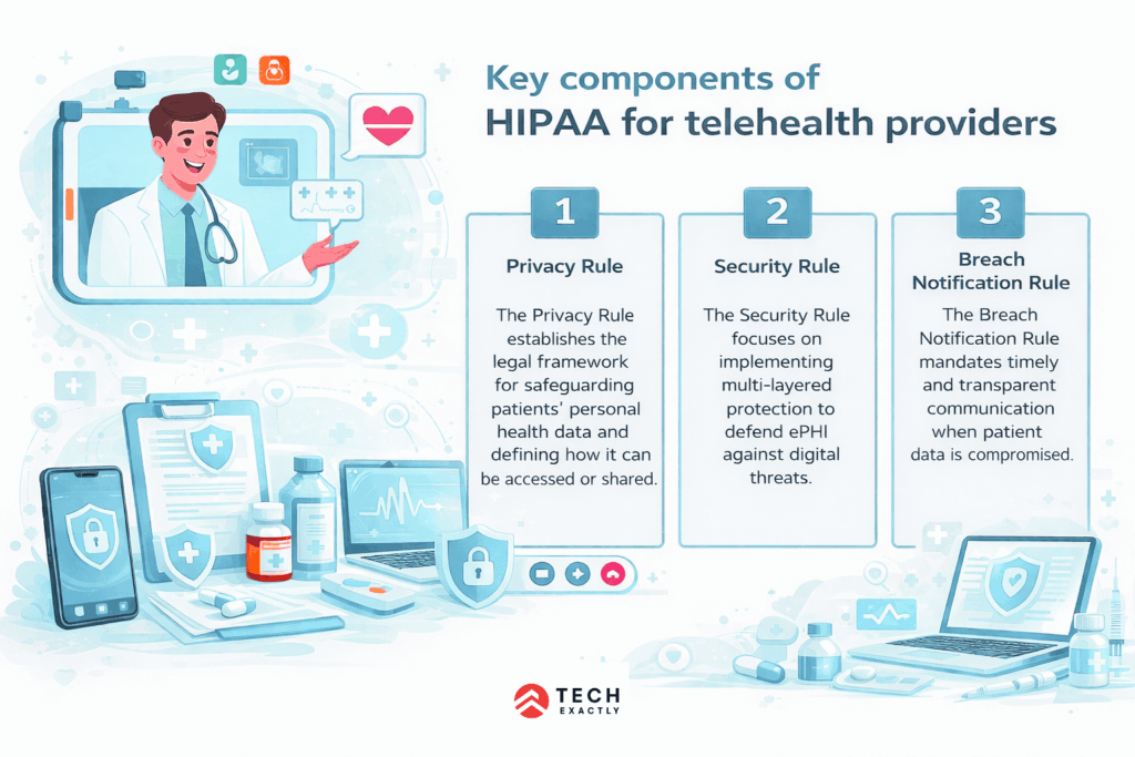 Key Components of HIPAA for telehealth providers 