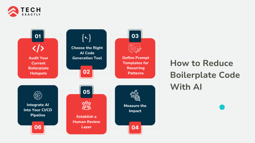 Step-by-Step: How to Reduce Boilerplate Code With AI