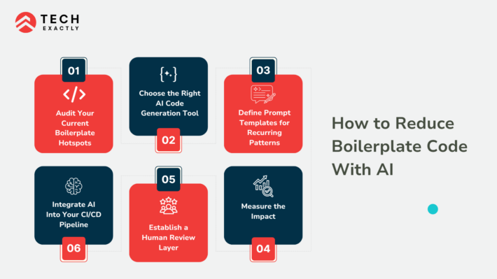 What Is Boilerplate Code & How AI is Eliminating It in 2026
