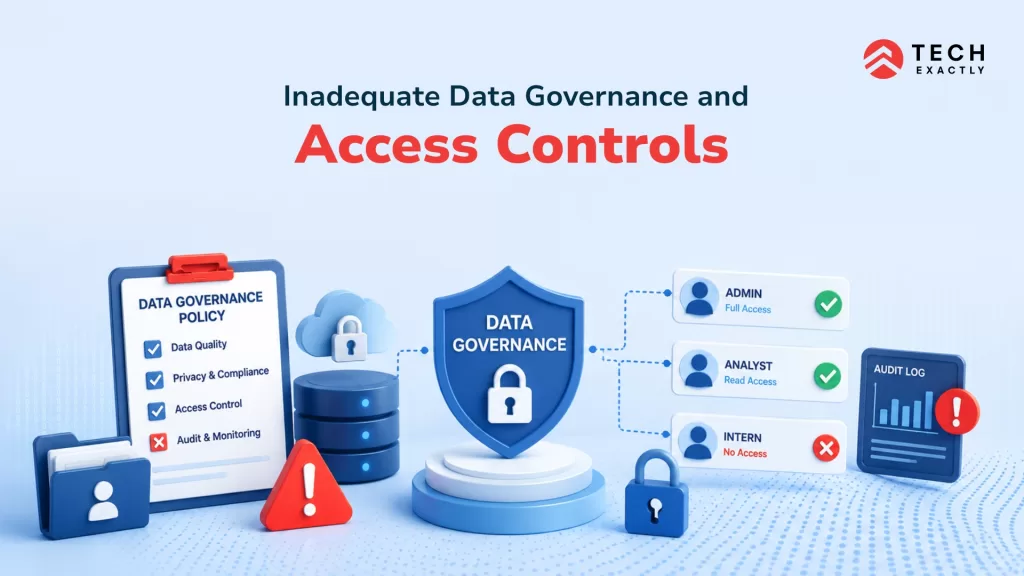 Inadequate data governance