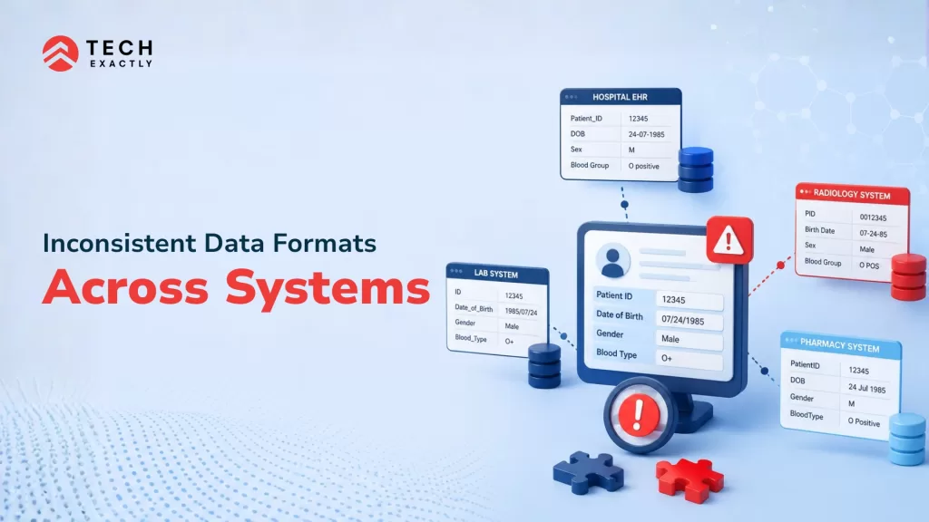Inconsistent data