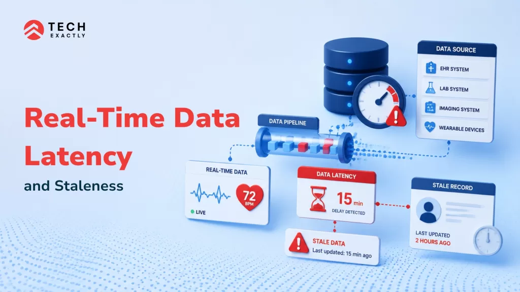Real time data latency