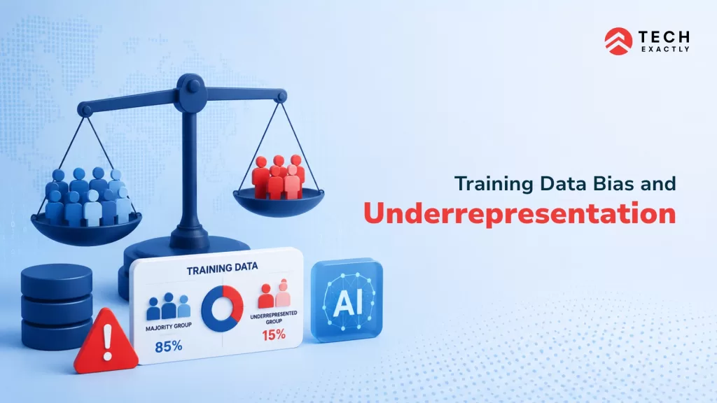 Training data bias